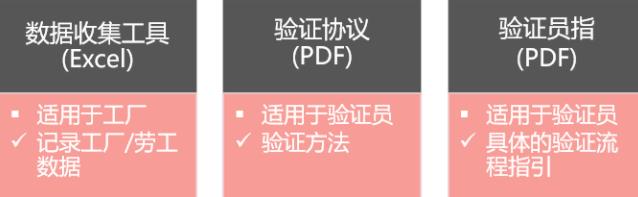 SLCP社會勞工整合項目