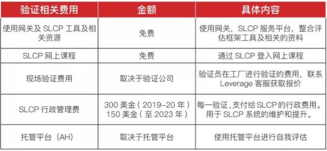 SLCP驗(yàn)證費(fèi)用