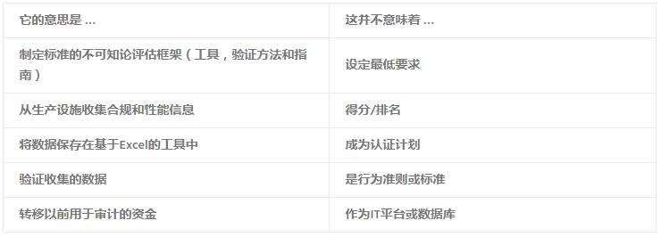 SLCP社會勞工整合項(xiàng)目