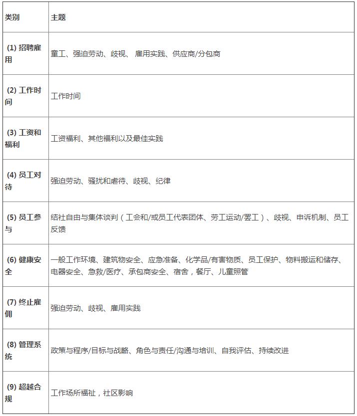 SLCP審核機(jī)構(gòu)