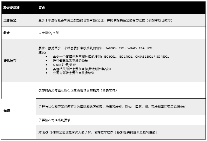 SLCP驗廠