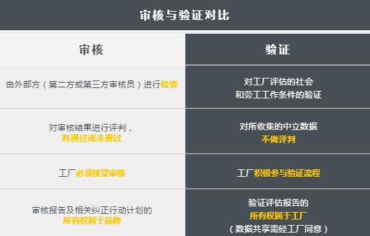 SLCP驗廠咨詢
