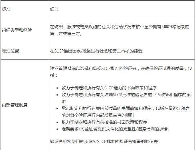 SLCP驗廠