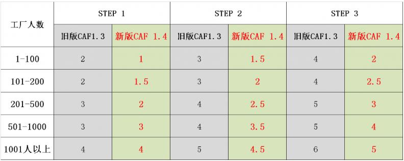 SLCP驗廠