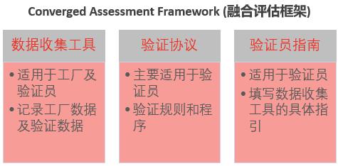 SLCP驗(yàn)廠